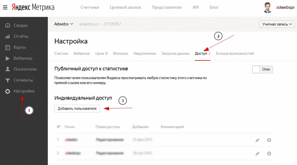 Пользователи метрики Пользователи метрики